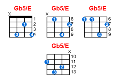 Gb5/E ukulele chord charts/diagrams with finger positions and variations