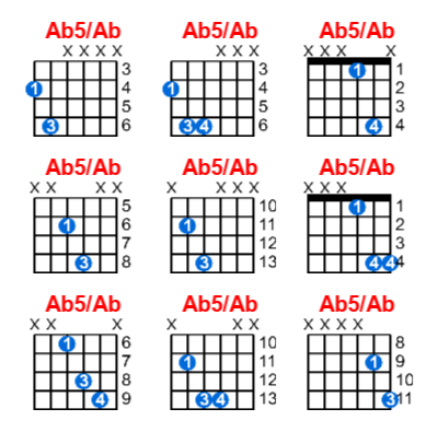Ab5/Ab guitar chord charts/diagrams with finger positions and variations