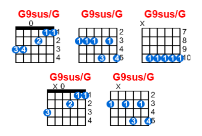 G9sus/G guitar chord charts/diagrams with finger positions and variations