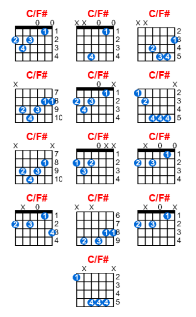 C/F# guitar chord charts/diagrams with finger positions and variations