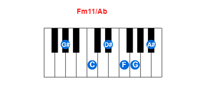 Fm11/Ab piano chord charts/diagrams and inversions