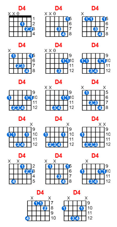 D4 guitar chord charts/diagrams with finger positions and variations