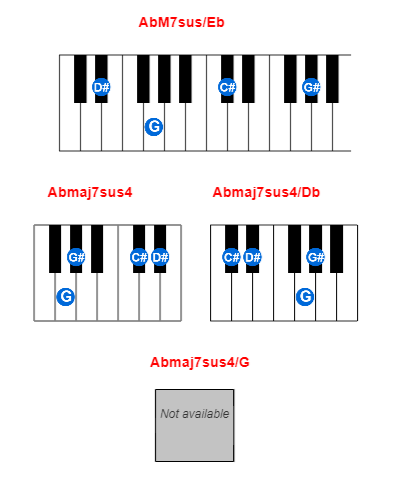 AbM7sus/Eb piano chord charts/diagrams and inversions