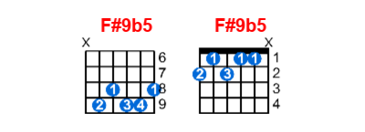 F#9b5 guitar chord charts/diagrams with finger positions and variations