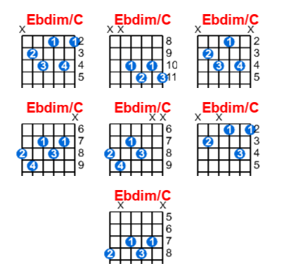 Ebdim/C guitar chord charts/diagrams with finger positions and variations