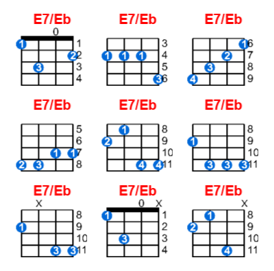 E7/Eb ukulele chord charts/diagrams with finger positions and variations