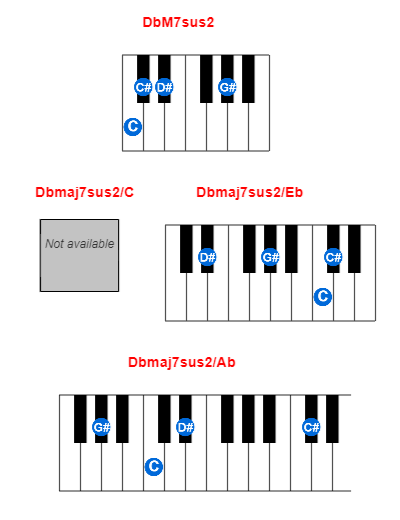 DbM7sus2 piano chord charts/diagrams and inversions