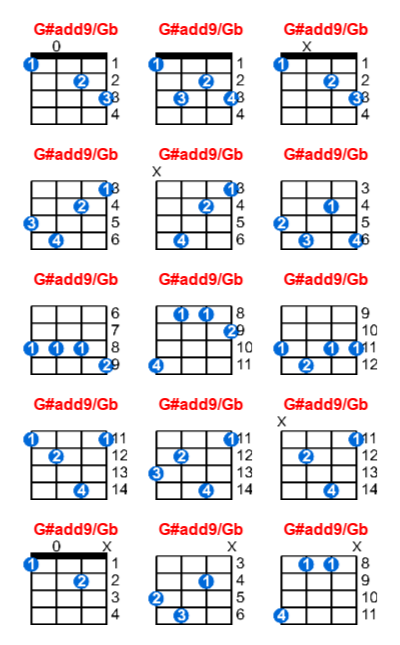 G#add9/Gb ukulele chord charts/diagrams with finger positions and variations