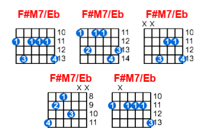 F#M7/Eb guitar chord charts/diagrams with finger positions and variations