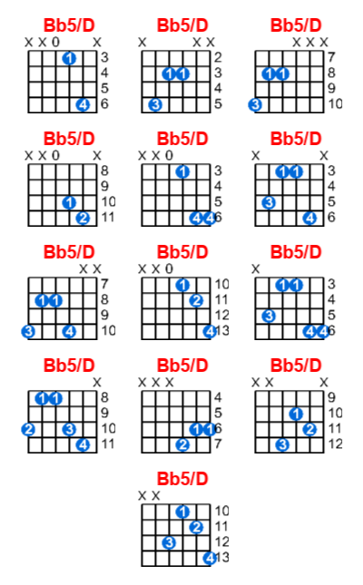 Bb5/D guitar chord charts/diagrams with finger positions and variations