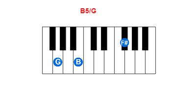 B5/G piano chord charts/diagrams and inversions
