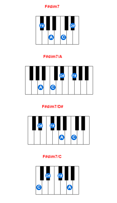 F#dim7 piano chord charts/diagrams and inversions