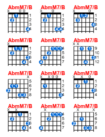 AbmM7/B guitar chord charts/diagrams with finger positions and variations