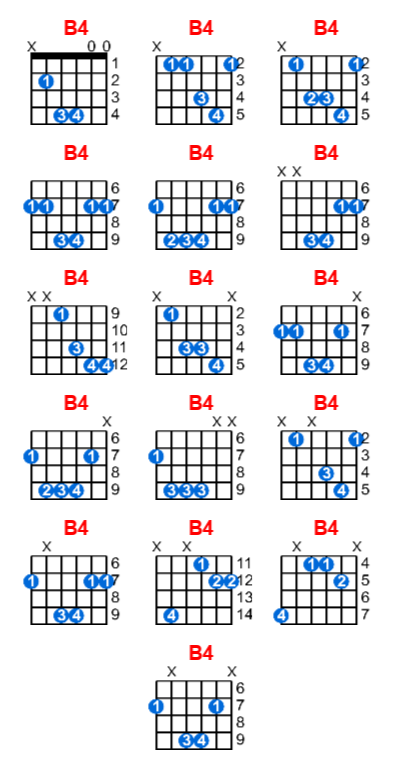 B4 guitar chord charts/diagrams with finger positions and variations