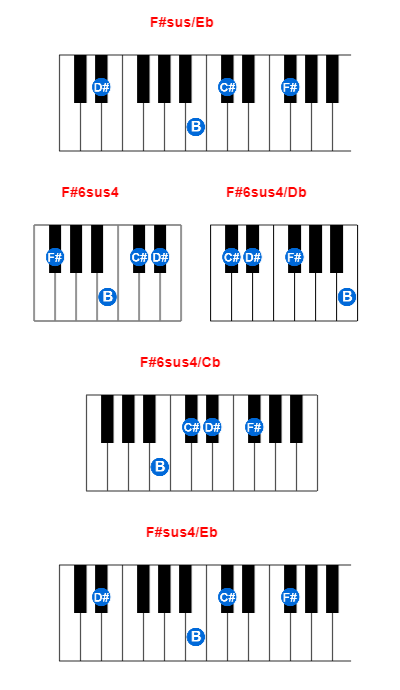 F#sus/Eb piano chord charts/diagrams and inversions