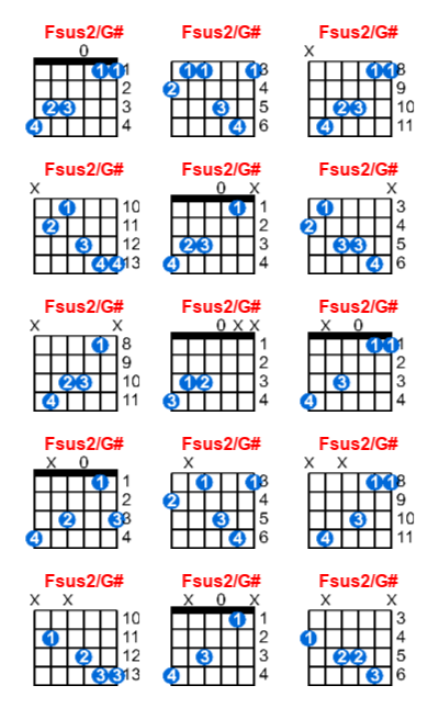Fsus2/G# guitar chord charts/diagrams with finger positions and variations