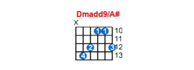 Dmadd9/A# guitar chord charts/diagrams with finger positions and variations