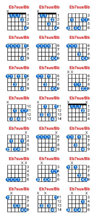 Eb7sus/Bb guitar chord charts/diagrams with finger positions and variations