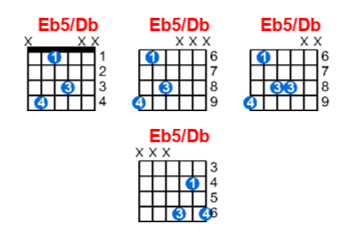 Eb5/Db guitar chord charts/diagrams with finger positions and variations