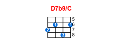 D7b9/C ukulele chord charts/diagrams with finger positions and variations