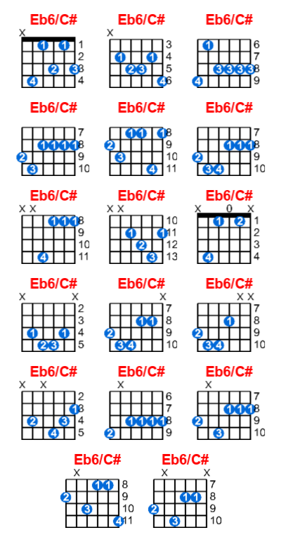 Eb6/C# guitar chord charts/diagrams with finger positions and variations