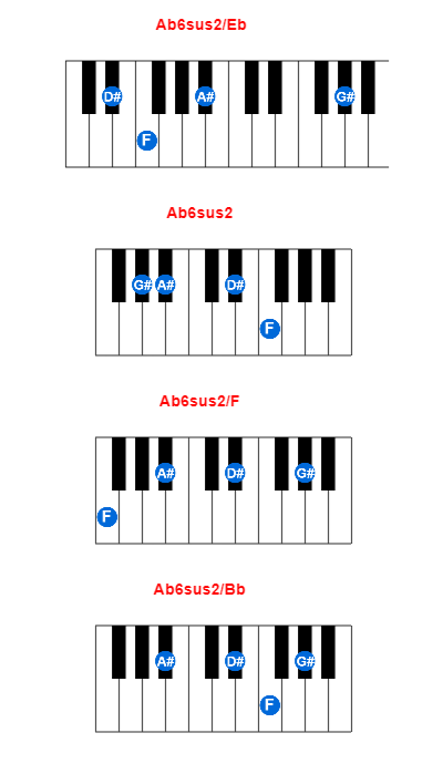 Ab6sus2/Eb piano chord charts/diagrams and inversions