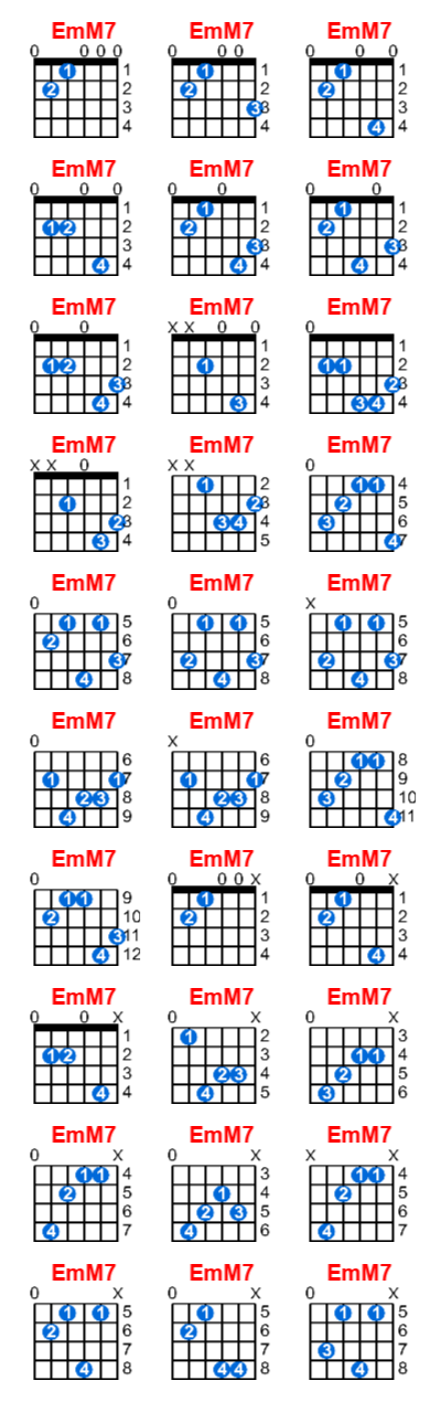 EmM7 guitar chord - Meta-chords