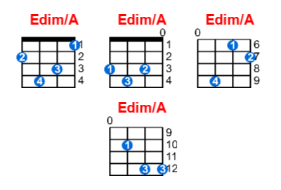 Edim/A ukulele chord charts/diagrams with finger positions and variations