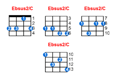 Ebsus2/C ukulele chord charts/diagrams with finger positions and variations
