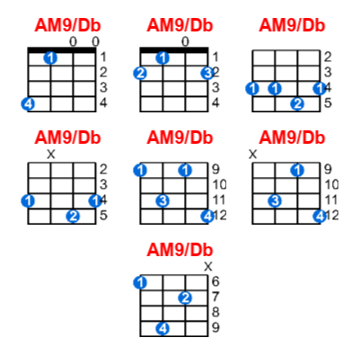 AM9/Db ukulele chord charts/diagrams with finger positions and variations