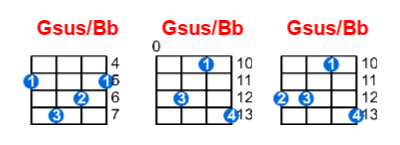 Gsus/Bb ukulele chord charts/diagrams with finger positions and variations