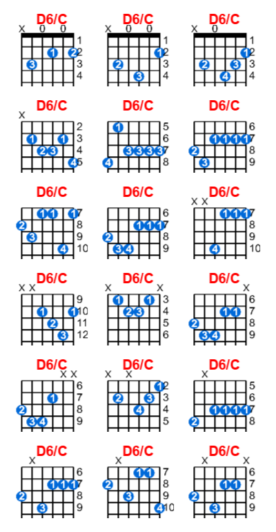 D6/C guitar chord charts/diagrams with finger positions and variations