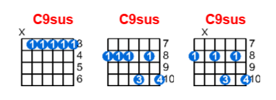 C9sus guitar chord charts/diagrams with finger positions and variations