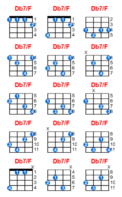Db7/F ukulele chord charts/diagrams with finger positions and variations