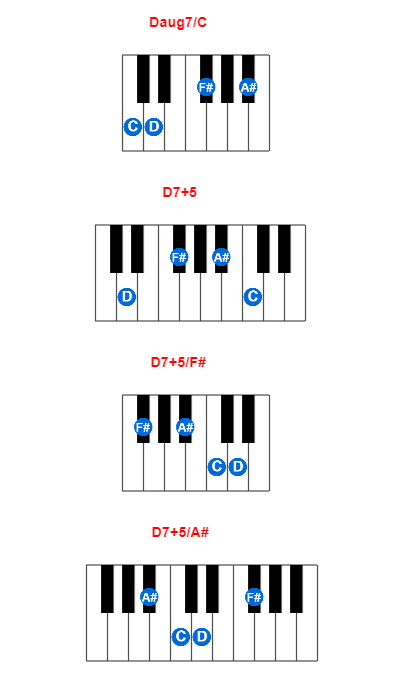 Daug7/C piano chord charts/diagrams and inversions