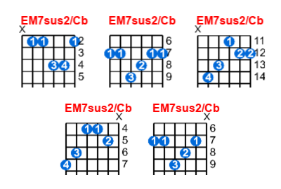 EM7sus2/Cb guitar chord charts/diagrams with finger positions and variations