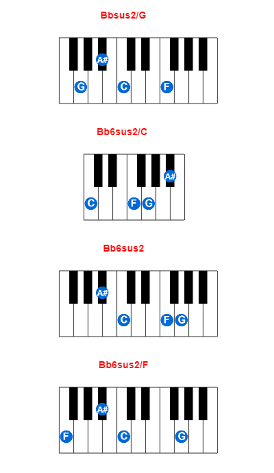 Bbsus2/G piano chord charts/diagrams and inversions