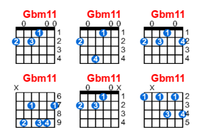 Gbm11 guitar chord charts/diagrams with finger positions and variations