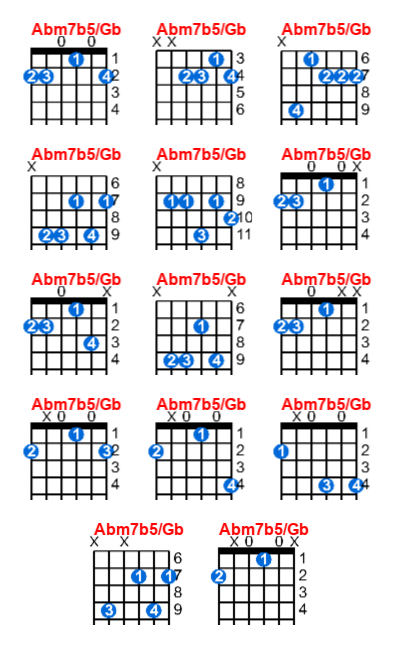 Abm7b5/Gb guitar chord charts/diagrams with finger positions and variations