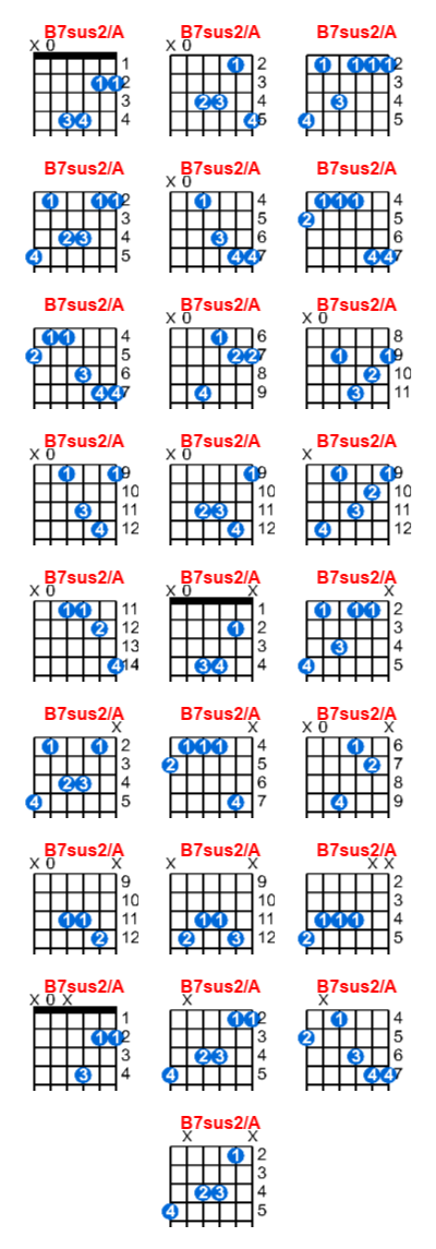 B7sus2/A guitar chord charts/diagrams with finger positions and variations