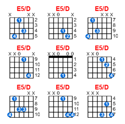 E5/D guitar chord charts/diagrams with finger positions and variations