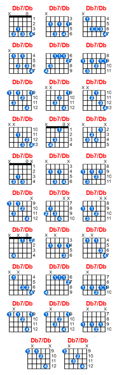 Db7/Db guitar chord charts/diagrams with finger positions and variations