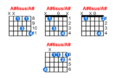 A#6sus/A# guitar chord charts/diagrams with finger positions and variations