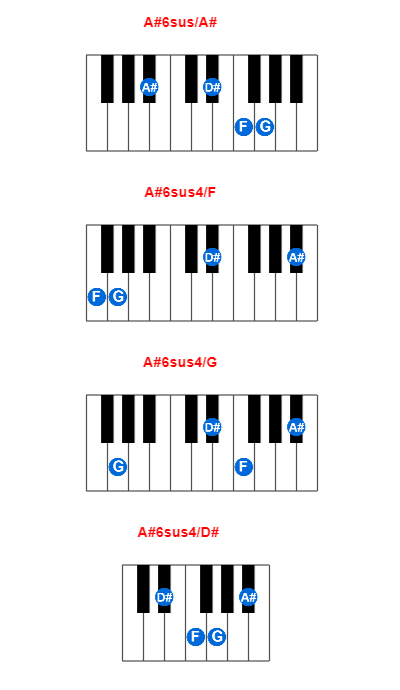 A#6sus/A# piano chord charts/diagrams and inversions