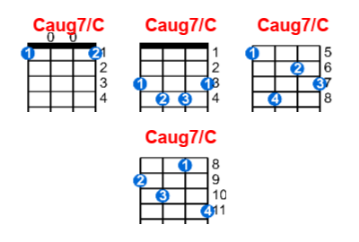 Caug7/C ukulele chord charts/diagrams with finger positions and variations