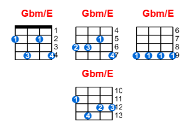 Gbm/E ukulele chord charts/diagrams with finger positions and variations