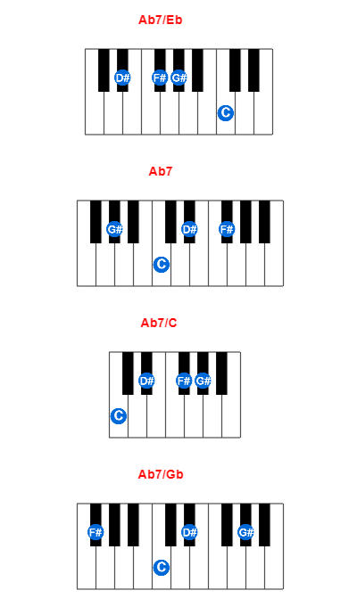 Ab7/Eb piano chord charts/diagrams and inversions