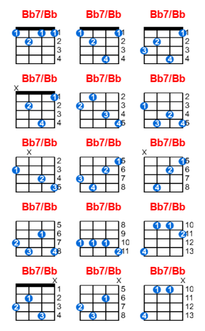 Bb7/Bb ukulele chord charts/diagrams with finger positions and variations