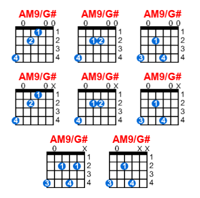 AM9/G# guitar chord charts/diagrams with finger positions and variations