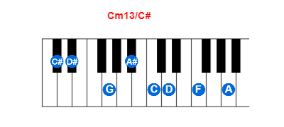 Cm13/C# piano chord charts/diagrams and inversions
